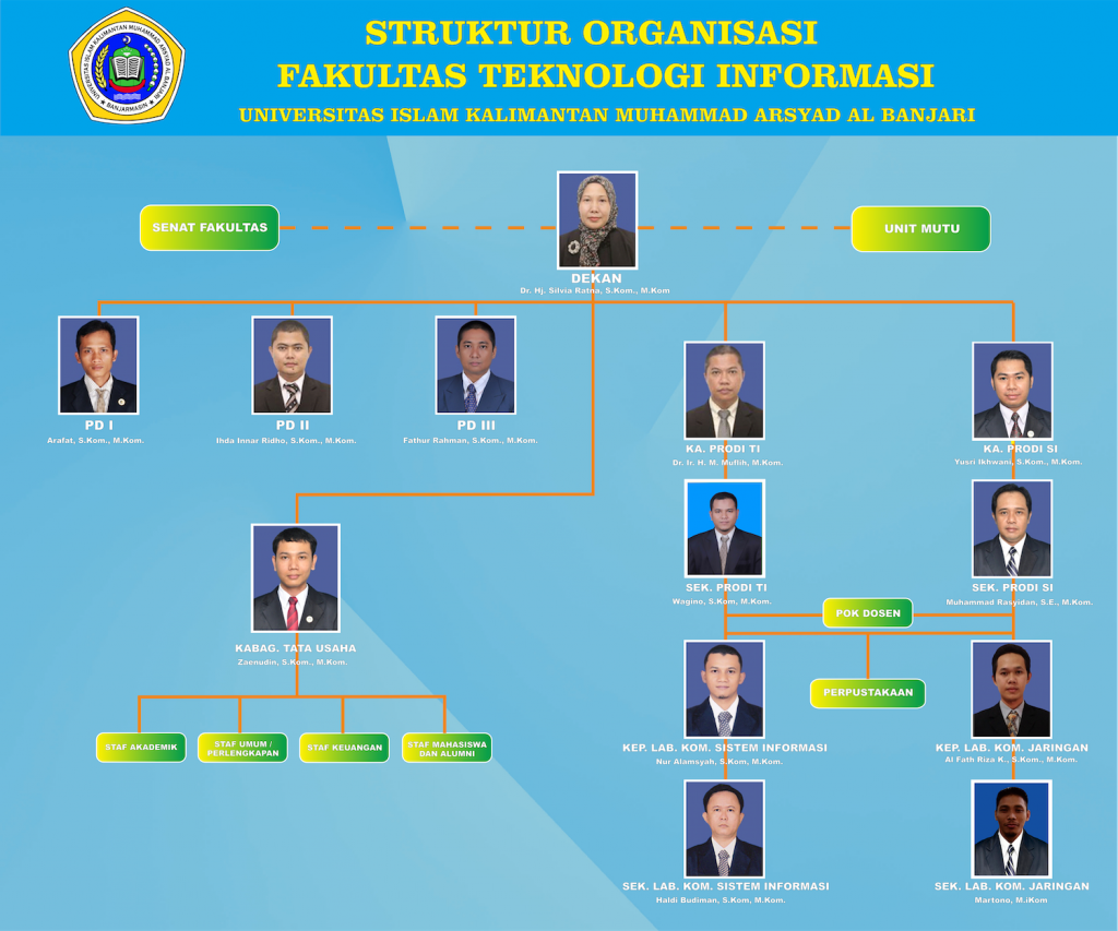 Struktur Organisasi FTI